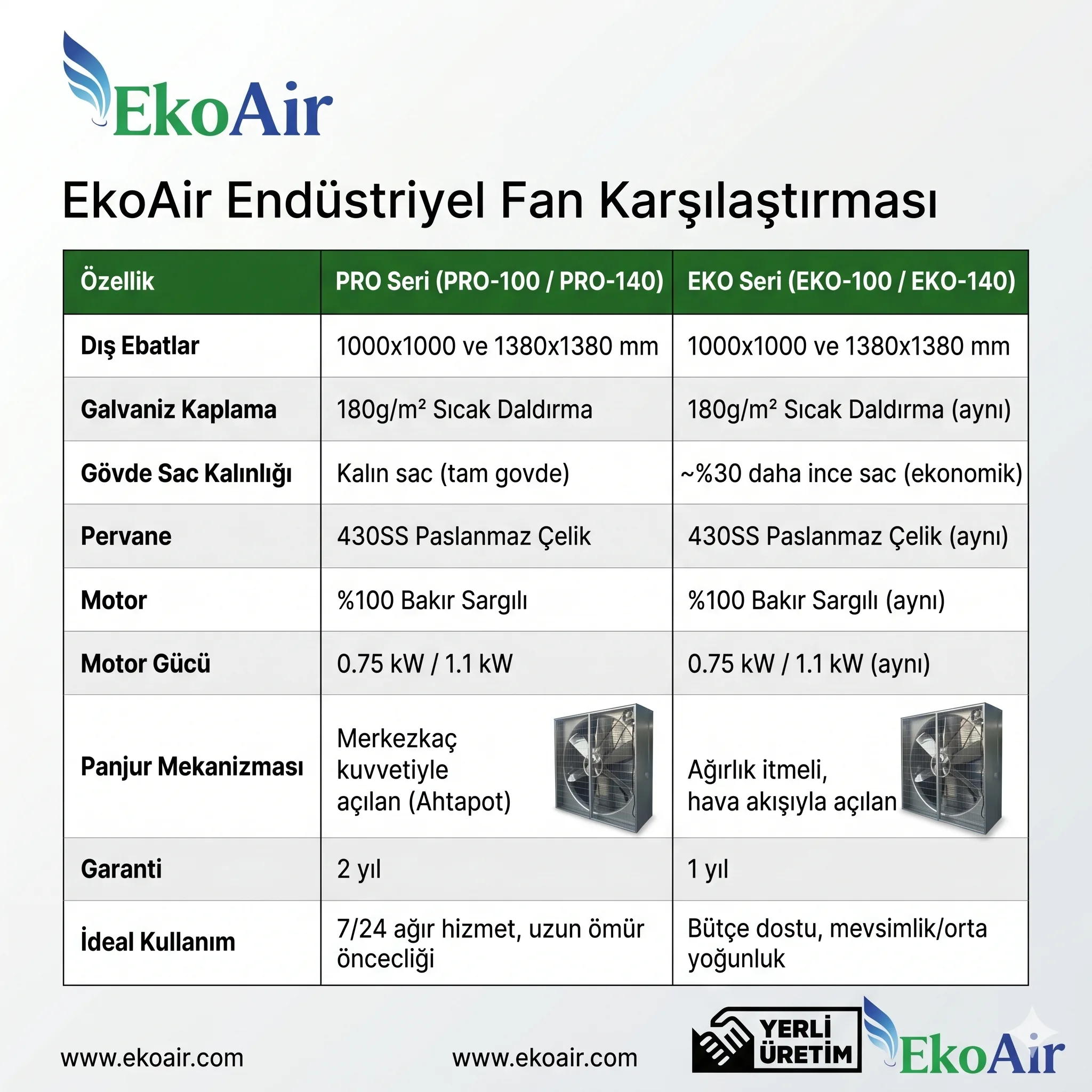 Egzoz Fanı – Endüstriyel Kümes, Sera ve Fabrika Havalandırma Fanı - Görsel 8