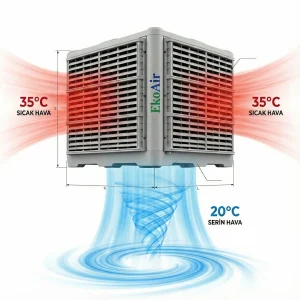fabrika sulu klimalar evaporatif soğutma için uygun kaliteli çözümdür